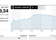 아시아증시, 종전 합의 기대에 강세⋯닛케이 사상 최고치