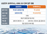 한 대에 5000억…삼성·SK ‘EUV 쇼핑’에 장비 업계 호황 본격화