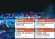 보안 패권 가져간 AI…양강전 속 커지는 ‘버그마게돈’ 현실화 우려 [AI 미토스發 보안쇼크]