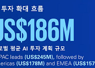 KPMG "글로벌 기업 74%, 경기 둔화에도 AI 투자 지속"