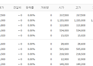 [증시키워드] 삼전·SK하닉 관심↑…광통신株 급등