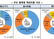 "해외 리콜 제품 국내서 유통 중"...소비자원, 작년 1396건 조치