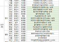 [분양 캘린더] 4월 넷째 주 ‘청주푸르지오씨엘리체’ 등 9258가구 분양