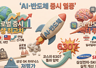 美·日·대만 증시는 사상 최고치 돌파⋯코스피도 신고가 ‘코앞’일까