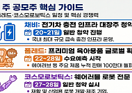 [주간 IPO] 폴레드 수요예측 돌입…채비 상장·코스모 수요예측 마무리