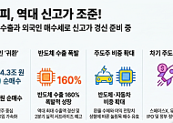 코스피, 반도체·자동차 신고가 조준…외국인 '귀환' 가속