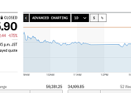 아시아증시, 중동 분쟁 낙관론 경계하며 하락…日 닛케이 1.7%↓
