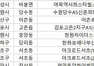 [오늘의 청약 일정] ‘이촌르엘’ 당첨자 발표 등