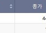 [급등락주 짚어보기] 증시 숨고르기 속 코스피 2개·코스닥 7개 ‘上’…조선·양자컴퓨팅·코로나19 테마 ↑