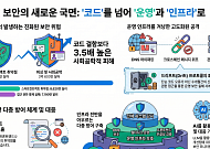 [넥스블록]끝나지 않는 드리프트 보안사고 커지는 피해액