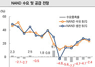 ‘형님’ D램 이어 ‘아우’ 낸드도 터졌다…AI발 슈퍼사이클 본궤도