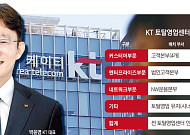 KT, 토탈영업센터 인력 재배치 완료…박윤영號 '경쟁력 회복' 속도전