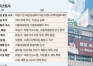 동성제약, 정상화 궤도 진입…지배구조 개편·사업 재편 본격화