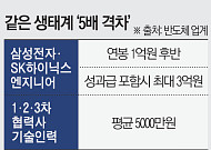 왜 ‘삼성 노조 파업’에 냉담한가…반도체판 임금 양극화 도마 [노조의 위험한 특권上]