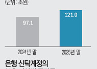 은행 신탁 120조 시대… ‘안전판’ 떼고 ‘공격 투자’로 체질 개선