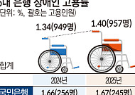 [단독] 의무고용률 오르는데…은행권 장애인 고용률 여전히 1%대 [장애인 고용의 역설 上-①]