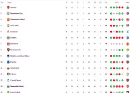 우승권과 강등권…프리미어리그 순위는?