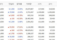 [증시키워드] 실적 발표 앞두고 투자자 시선 집중⋯삼전 이어 SK하닉ㆍ현대차 관심