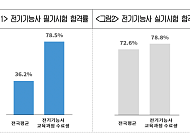 대한상의, 산재근로자 ‘희망 사다리’ 놓는다…상담·응시료 등 복귀 지원