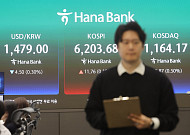 중동 긴장 고조에도 코스피 6260선 강세… 코스닥 상승 전환