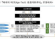복지부, 에이지테크 종합지원센터 5개소 선정