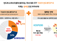 삼전·하닉 담고 월배당까지…미래에셋, '반도체TOP10커버드콜액티브 ETF' 상