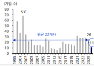 입구도 출구도 조인다…IPO 시장 덮친 '샌드위치 압박'