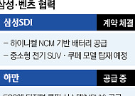 이재용 회장, ‘전장 세일즈’ 결실…삼성-벤츠 배터리 동맹 체결