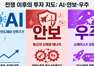전쟁 넘은 증시…"이제는 'AI·안보·우주' 차별화 장세 대비할 때"