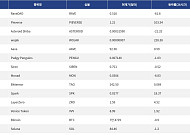 [넥스블록][인기 검색 코인 톱15] 고변동성 종목 검색 집중⋯ Pieverse