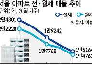 “1년 만에 2억 뛴 전세”⋯막막한 보금자리 찾기 [이사철인데 갈 집이 없다①]