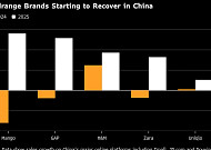 중국 ‘애국소비’ 식었다…글로벌 브랜드 부활 조짐