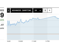 아시아증시, 중동 쇼크보다 1Q 어닝시즌 기대감…닛케이 0.6%↑