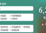 삼바ㆍSK하닉ㆍ현대차 실적 발표 앞둔 코스피…이번 주 주가 향방은?