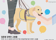 고용 해법은 ‘적합 직무’…장애 유형별 맞춤 설계가 관건 [장애인 고용의 역설 下-①]