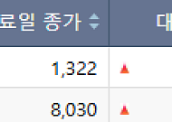 [급등락주 짚어보기] 상폐 극복 삼천리자전거·양자암호 공포에 드림시큐리티 등 '上'