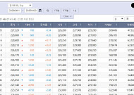 하락한 국제 금값…국내 금시세는?