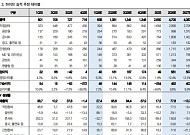 IBK투자證 “하이브, 2분기 실적 개선 기대⋯BTS 월드투어가 성장 견인”