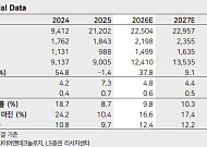 LS증권 “한국타이어, 전쟁 반영된 주가…매수 타이밍”