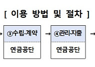 갈취·학대 막는다⋯치매환자 재산 '국민연금'이 관리