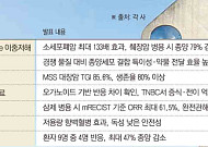 AACR 달군 K바이오…차세대 기술 앞세워 K-항암 신약 존재감↑