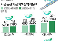 "운이 안 풀릴 때는 관악산"…등산 인기에 산 인근 지하철역 이용객 '급증' [데이터클립]