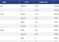 [넥스블록][핫 NFT] Bored Ape Yacht Club, 일 거래량 42만 달러 넘어… 바닥가 1만8239.65달러