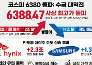 4월 17조 던진 개미·12조 받은 외인·기관…'수급 대역전'이 빚은 코스피 '사상 최고치 경신'