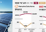 中 규제ㆍ美 관세 반사이익 가시화…국내 태양광 ‘이중 수혜’ 기대