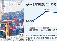“열렸다 막혔다 반복”…중동 리스크에 해운업계 ‘새우등’