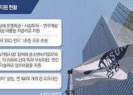 '초과이익 늪' 빠진 삼성·SK⋯'노조 전유물' 넘어 '사회환원’ 필요성 대두 [노조의 위험한 특권下]