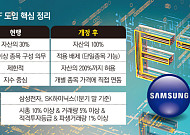 내달 삼성전자·SK하이닉스 2배 레버리지 ETF 나온다