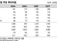 대신증권 "HPSP, 다가오는 재평가의 시간…목표가 5만8000원"