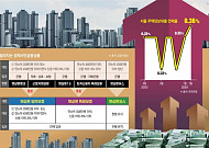 대출 막히자 ‘폰깡·고의 연체’…중간층, 금융 밖으로 밀려난다